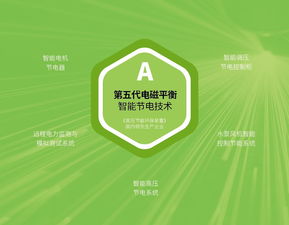 天赋日主题活动丨如何以节能技术为突破口引爆大环保绿色经济